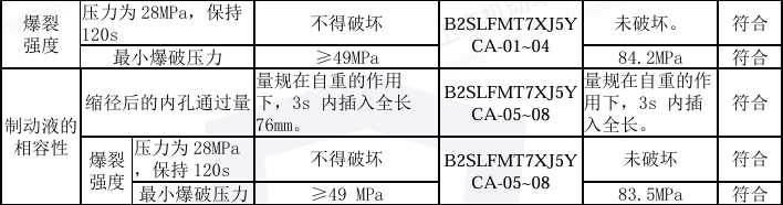 液壓制動(dòng)軟管爆裂強度、制動(dòng)液的相容性