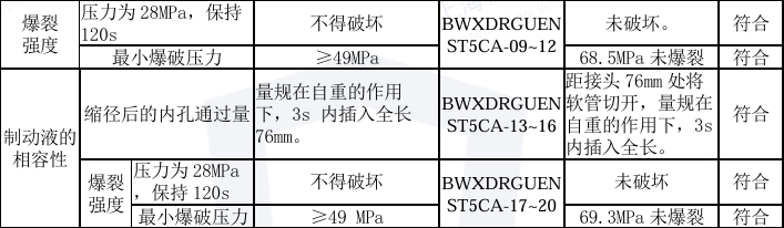 液壓制動(dòng)軟管爆裂強度、制動(dòng)液的相容性