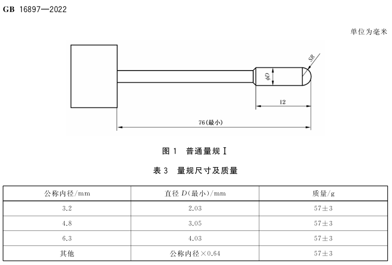 量規尺寸