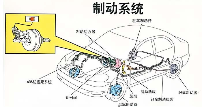 液壓制動(dòng)軟管