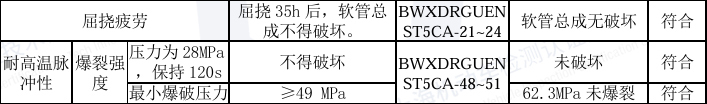 液壓制動(dòng)軟管屈撓疲勞
