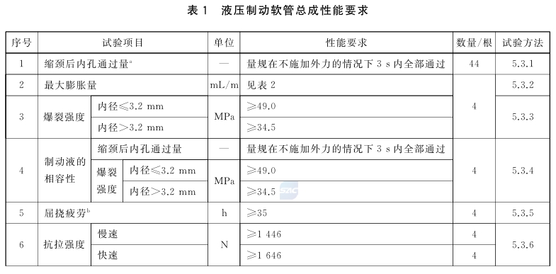 液壓油管性能檢測表