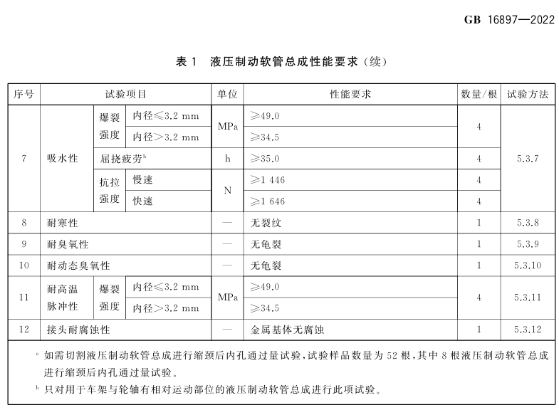 液壓油管性能檢測表