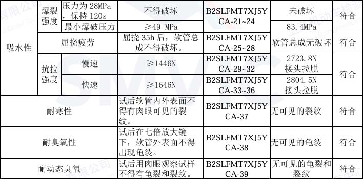 液壓制動(dòng)軟管耐寒耐臭氧性