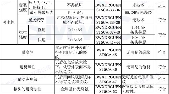 液壓制動(dòng)軟管耐寒耐臭氧性